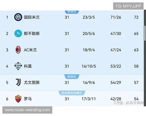 意甲最新战报：劲旅争冠形势复杂积分榜生变