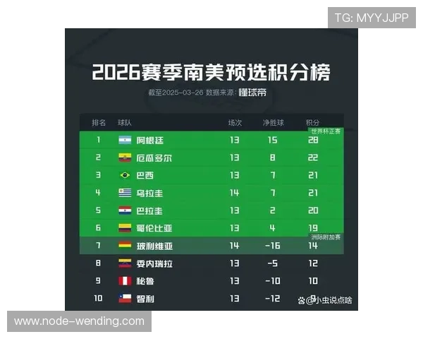 世界杯积分榜最新排名揭晓各队战绩与出线形势分析